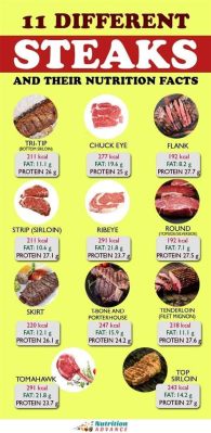 how much protein is in a lb of steak: Delving into the Nutritional Values and Culinary Aspects of Steak